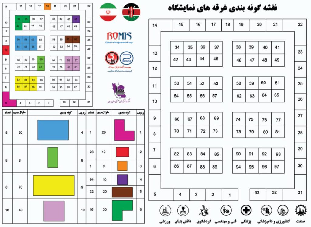 نمایشگاه اختصاصی کالا و خدمات ایرانیان در کنیا